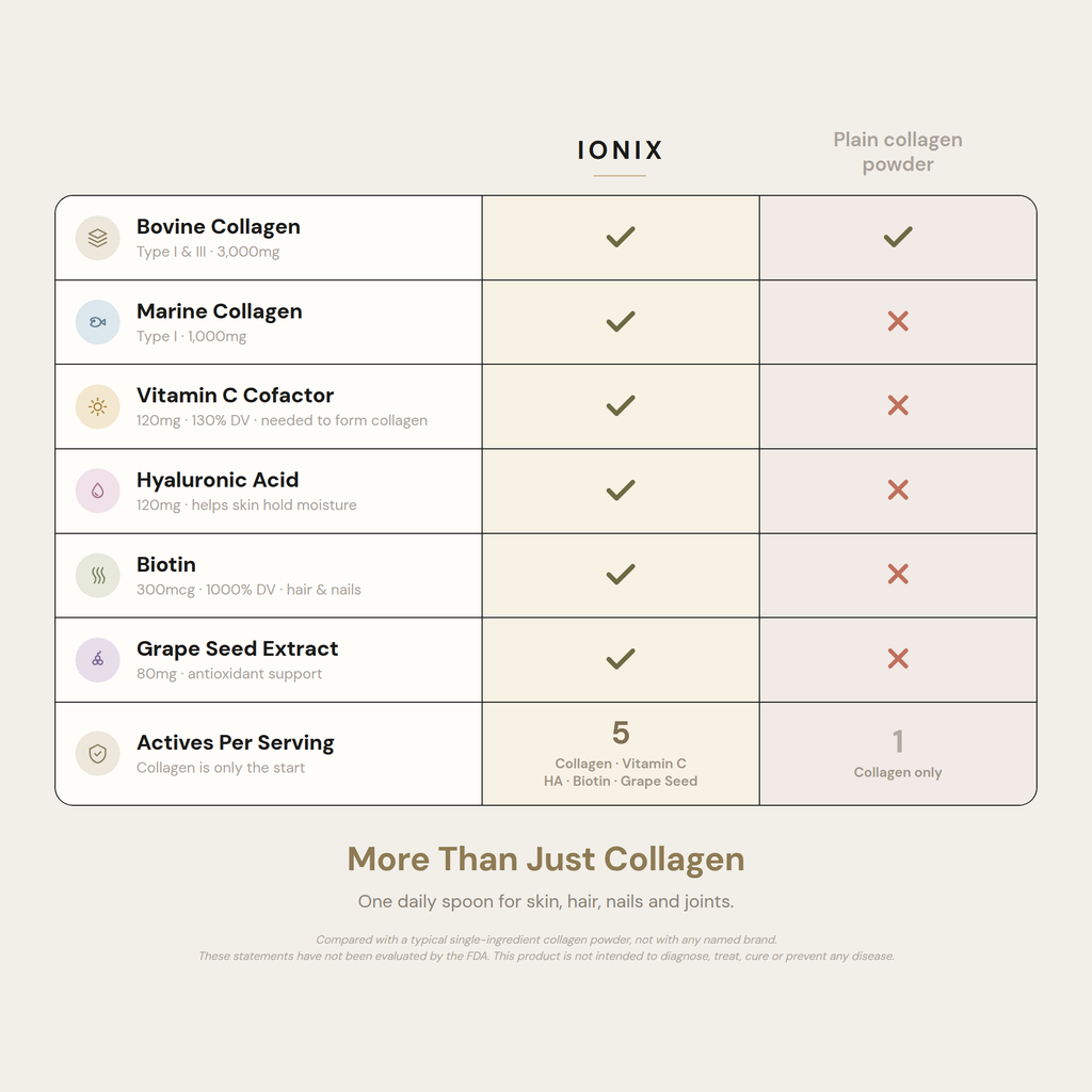 Multi Collagen Superblend — Chocolate | Firmer Skin, Fuller Hair, Stronger Nails